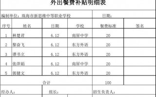 外来人员餐费报销模板_外来人员餐费会计科目