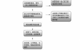 离职手续办理流程模板,离职手续办理流程模板图片 