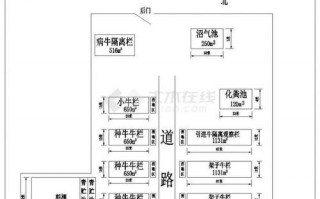 畜牧规划合同模板（畜牧规划设计图）