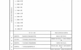 施工图纸会审的内容-施工图纸会审模板