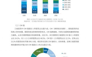 医疗市场调研报告范文模板-医疗调研报告模板