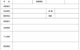 2017个人简历模板word（个人简历样本word版）
