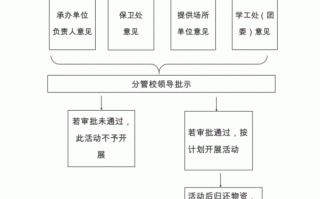 学校活动流程表模板下载,学校活动流程策划方案 