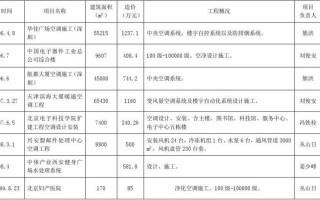 机电设备业绩表模板（机电设备业绩表模板下载）