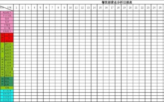 酒店餐饮每日营业报表-饭店日营业报表模板