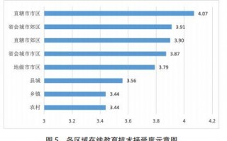 中小学数据导入模板（中小学数据分析案例）