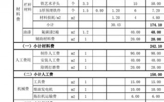 围栏施工预算模板_围栏预算清单怎么写