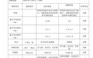 波纹管检验报告模板,对波纹管质量要求的规范 