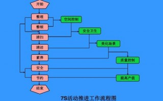 推进会的流程 推进会内容模板