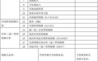  公司注销财务报表模板「公司注销后财务资料要保留多久」