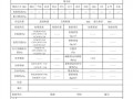 石子质量检验报告-石子检测报告模板