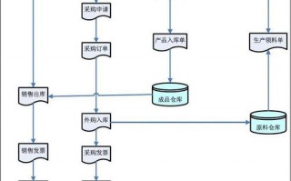  erp模板「erp模板图」