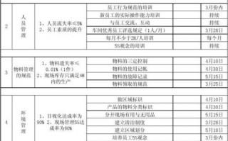 工厂专案计划标准模板_工厂专案计划标准模板怎么写