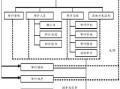 请简述信息系统审计的职责-信息系统审计分析模板