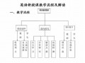 小学英文授课-小学英语授课流程ppt模板