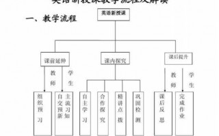 小学英文授课-小学英语授课流程ppt模板