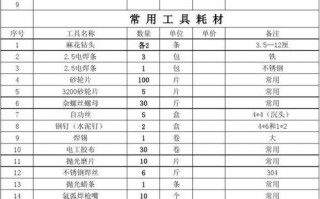  模板工程工机具「模板工程需要的材料和工具」