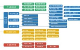  海洋环境监测方案模板「海洋环境监测方案模板下载」