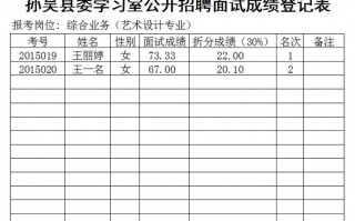 成绩结果的公示的模板_成绩结果的公示的模板怎么写