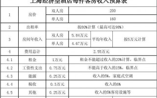 酒店收入费用预算模板（酒店收入计算公式）