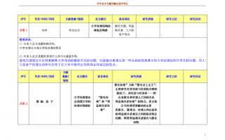 研究生文献阅读笔记模板范文-研究生文献阅读笔记模板