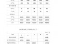 预估销售收入模板_预计销售收入计算公式