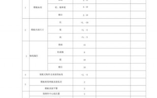 模板安装检查表 模板安装检查检测项目