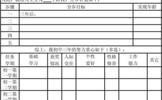 成长规划模板图片 成长规划模板