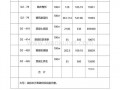  农村公路预算模板「乡村公路预算表」