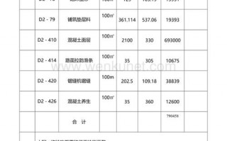  农村公路预算模板「乡村公路预算表」