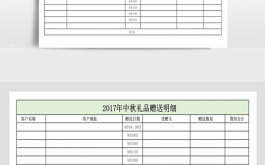 礼品明细台账模板（礼品统计表模板）