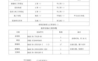  监控类评价报告模板「视频监控质量评估报告」