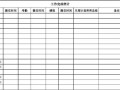 业务工作完成情况及工作绩效 业务完成情况模板