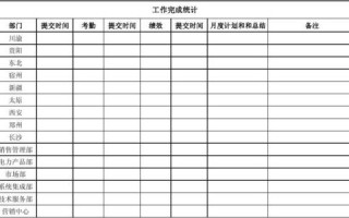 业务工作完成情况及工作绩效 业务完成情况模板