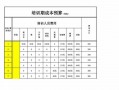  培训经费报告模板「培训经费表」