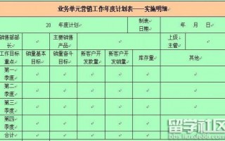  销售年度任务模板「年度销售任务规划」