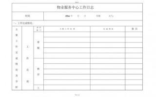 物业工作日志模板范文简短-物业工作日志模板