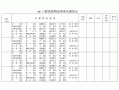 口腔科消毒记录怎么写-口腔科消毒记录表模板