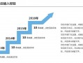 业绩增长ppt模板（业绩增长ppt模板图片）