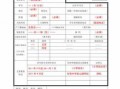 小学学籍怎么填写模板图片 小学学籍怎么填写模板