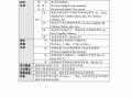 小学英语教学目标模板,小学英语教学目标设定 