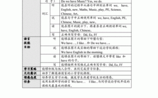 小学英语教学目标模板,小学英语教学目标设定 