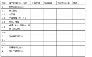 项目计划表格规划怎么做 项目工作规划表格模板