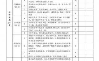  酒店高管考评表模板「酒店管理层考核方案」