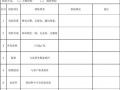 原料检查表格 原料检查记录表模板