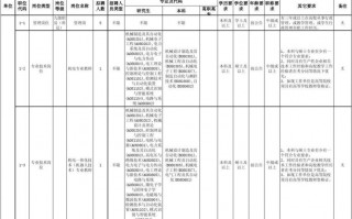 人数需求模板（人数需求模板怎么做）