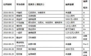 渠道部数据报告模板_渠道报告怎么写