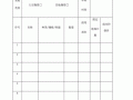 工程物资申请书模板（工程物资采购申请单）