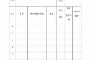 工程物资申请书模板（工程物资采购申请单）