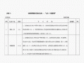 项目考核及奖惩管理制度-项目考核激励方案模板